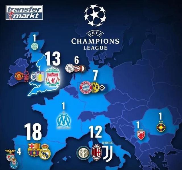 德转评年度最佳前锋：登贝莱、哈兰德、凯恩、姆巴佩入围